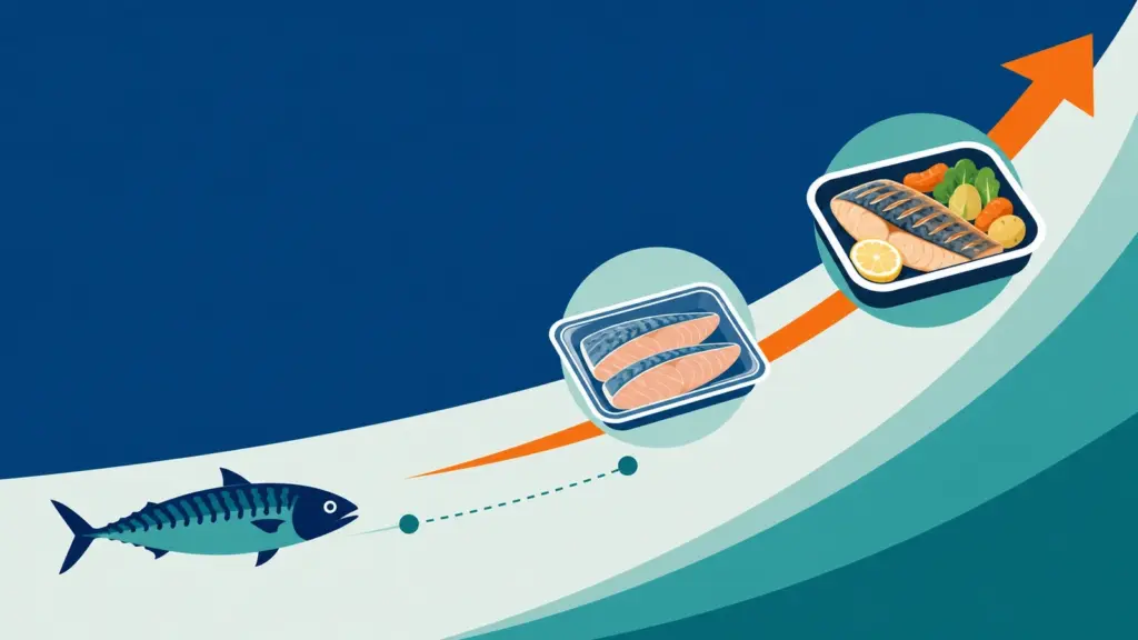 Mackerel Value-Added Product Development Trends